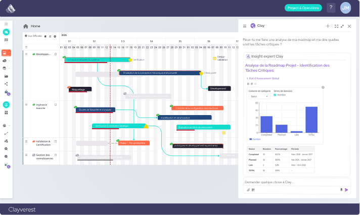 Pilotage clair et centralisé