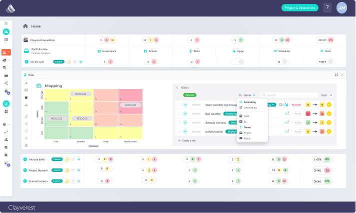 Analyse rapide de l'avancement projet
